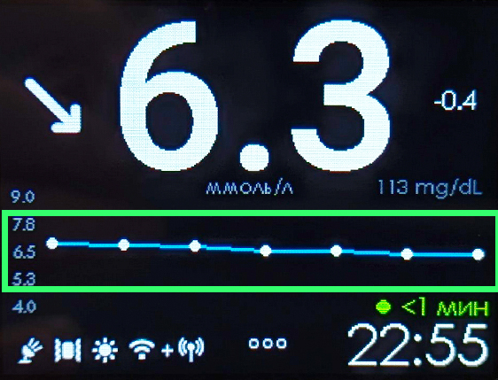 Отображение графика