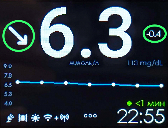 Трендовые стрелки направления глюкозы