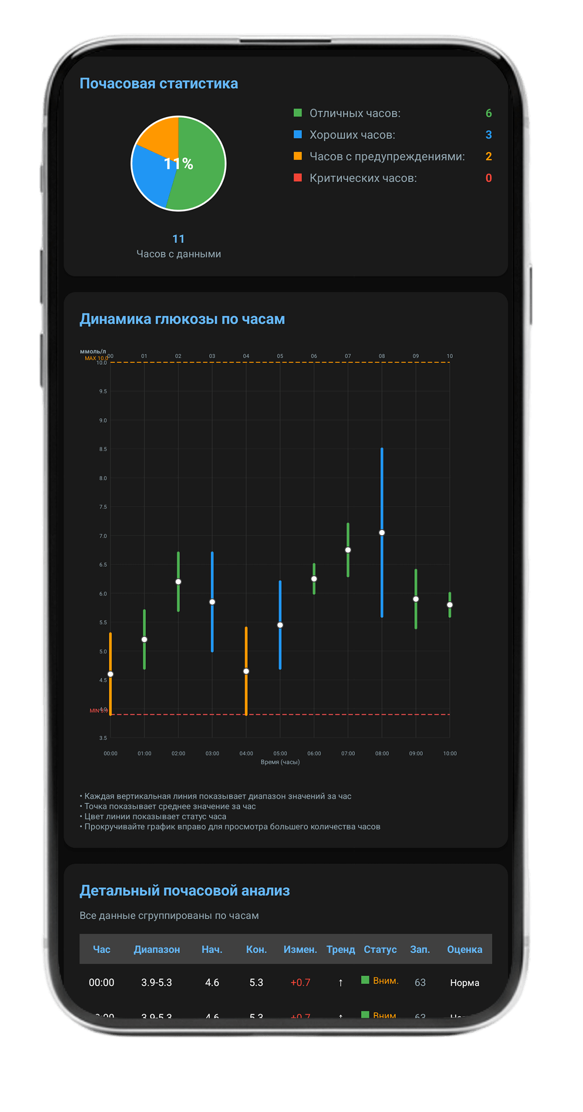 Статистика NightLight